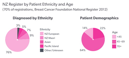 Te Rēhita Mate Ūtaetae demographics